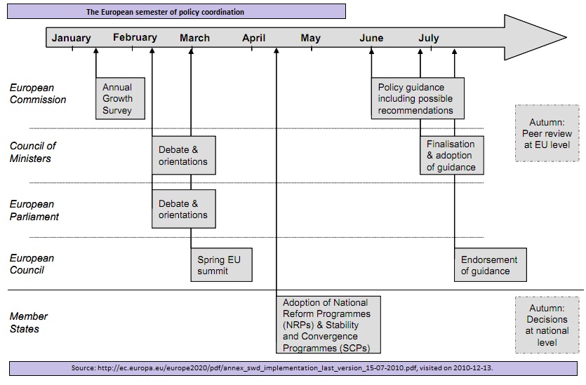 The European Semester: a key policy tool for Eurodiaconia members